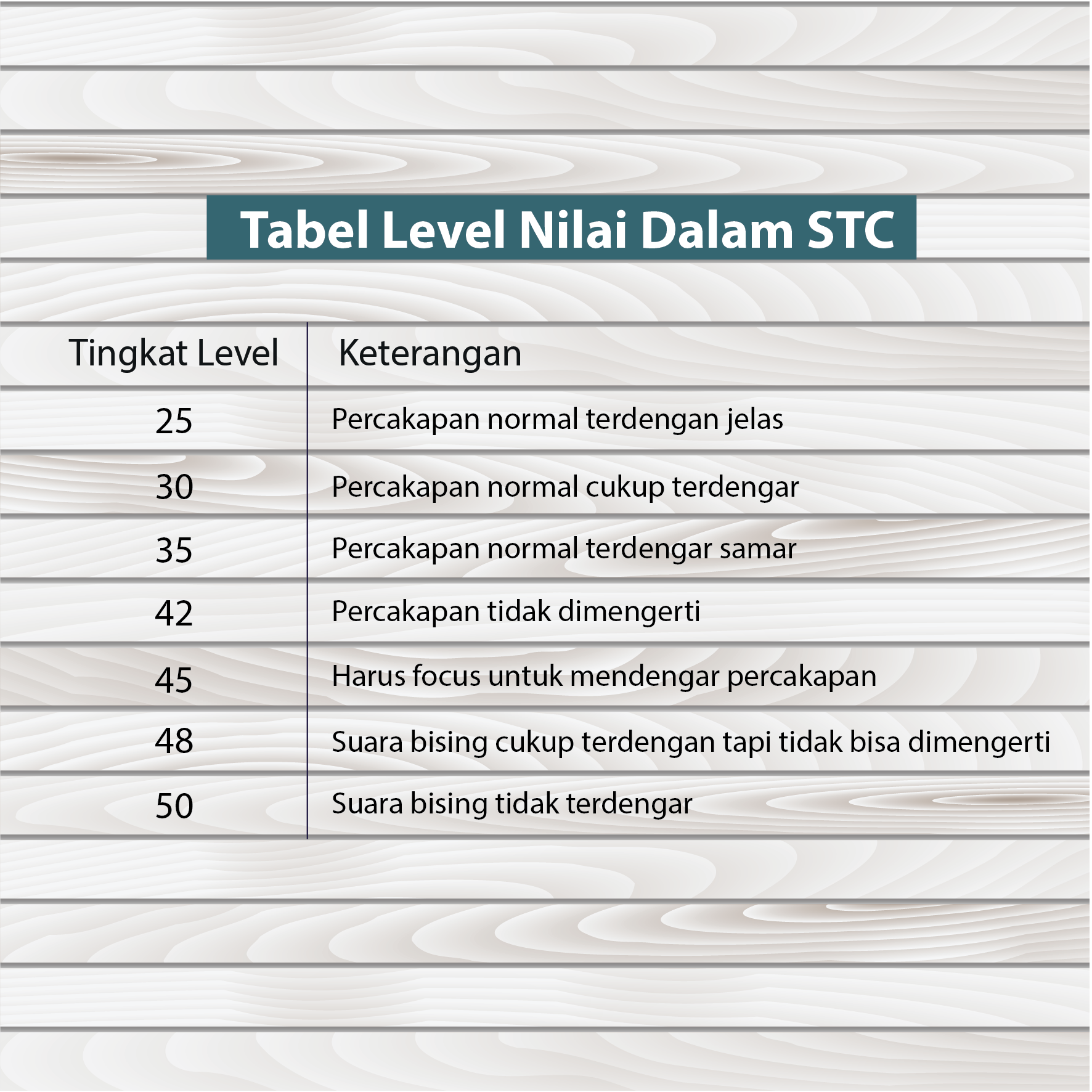 level nilai dalam STC